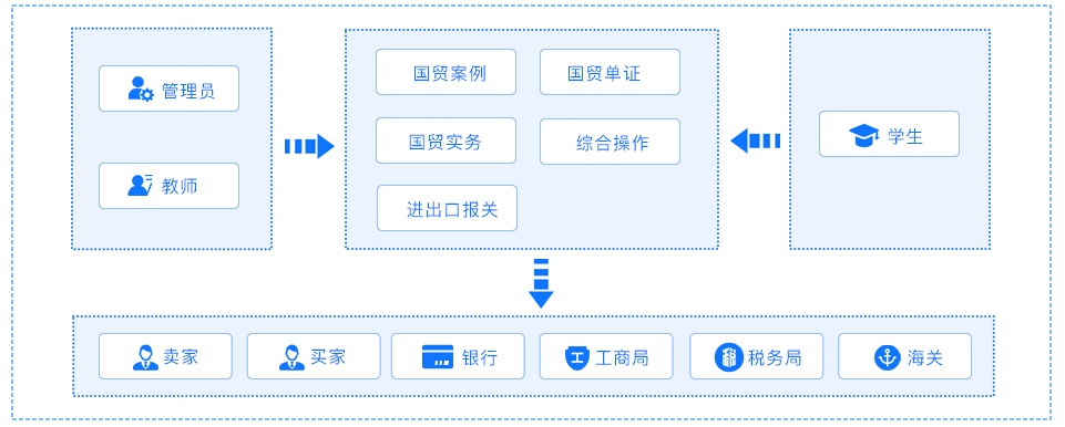 国贸系统教学