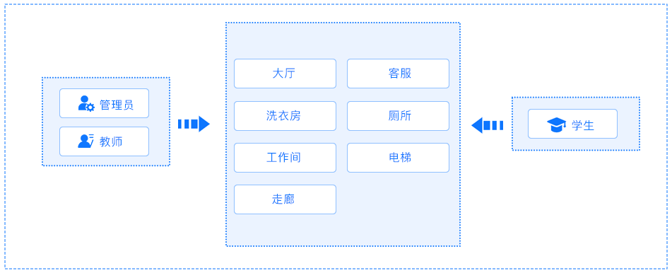 酒店管理实训