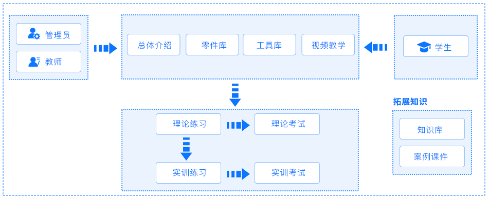 汽车发动机构造与拆装