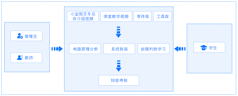 浙科叉车仿真教学软件