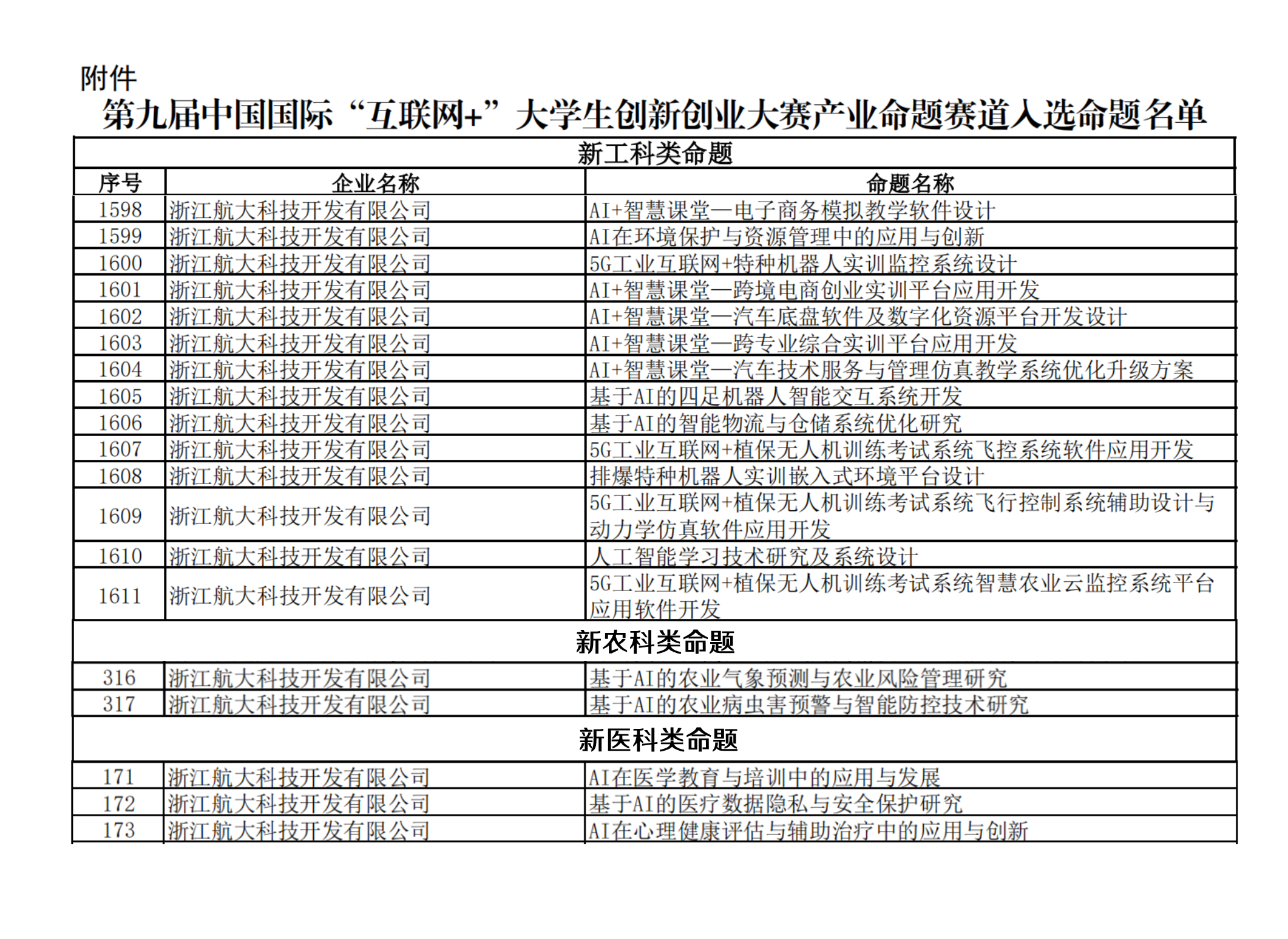 浙科19个命题入选图.png